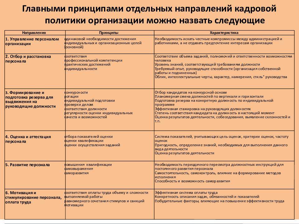 Кадровая политика организации