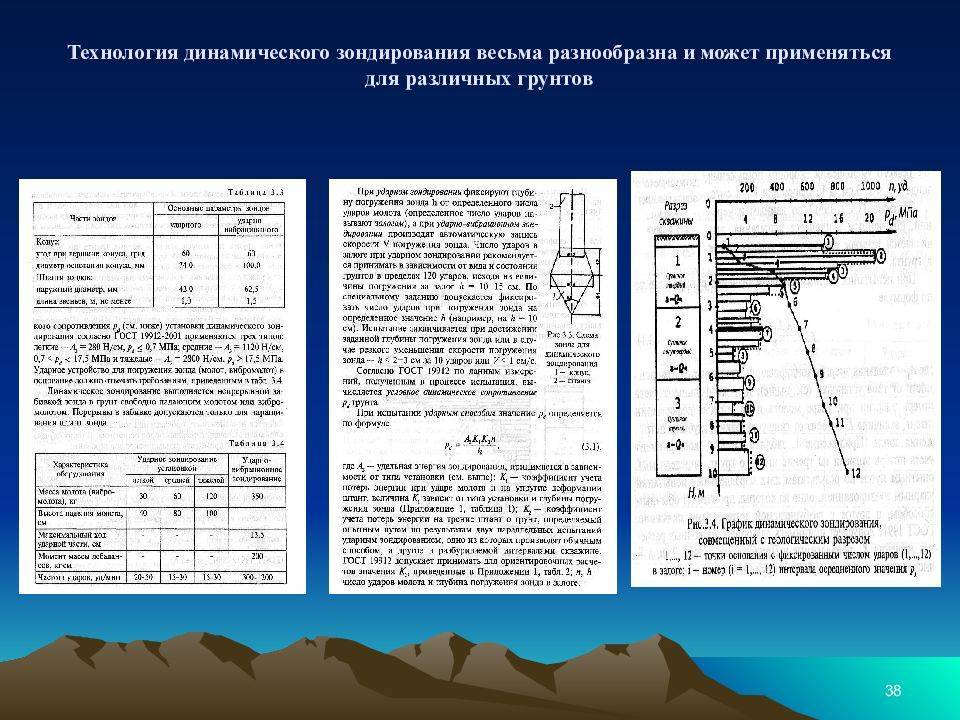 Сн 448-72: указания по зондированию грунтов для строительства