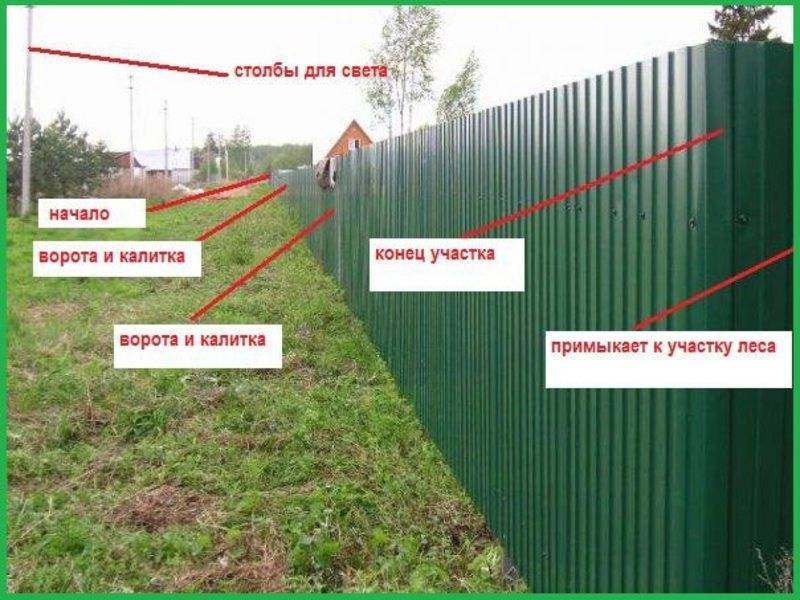 Забор частного дома между соседями: закон о высоте, нормативы возведения