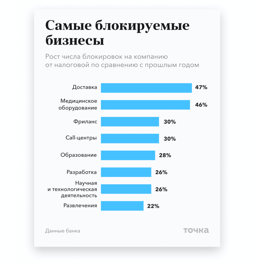 Какой бизнес начинать сейчас. Самые популярные сферы бизнеса. Самый популярный бизнес. Бизнес идеи с минимальными вложениями. Прибыльность бизнеса.