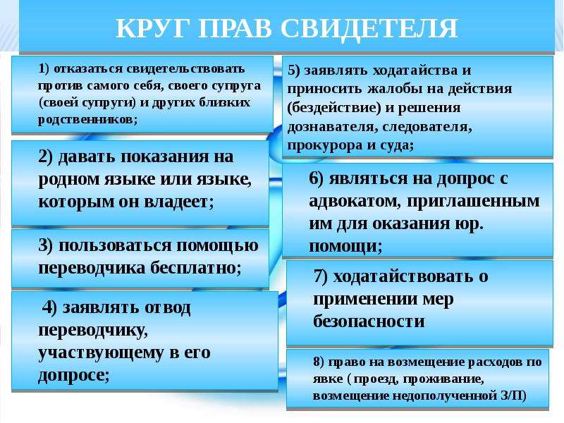 Ст 60 упк рф: понятой в уголовном процессе и его участие, права и обязанности | kopomko.ru