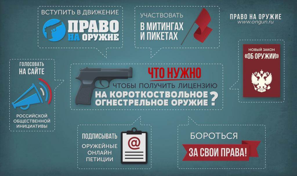 Продление разрешительного документа через государственный порта услуг