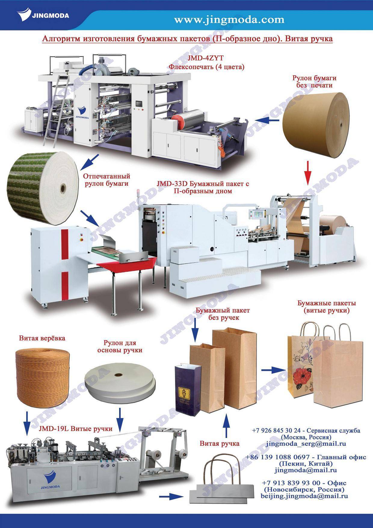 Производство бумажных пакетов