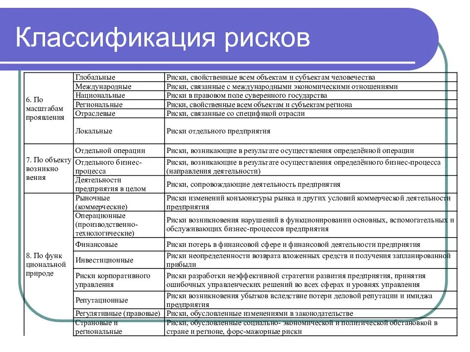 Характеристика риска. понятие, виды и анализ рисков :: businessman.ru