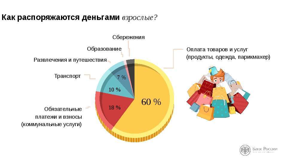 Как правильно копить деньги: с чего начать и какие ошибки не стоит совершать
