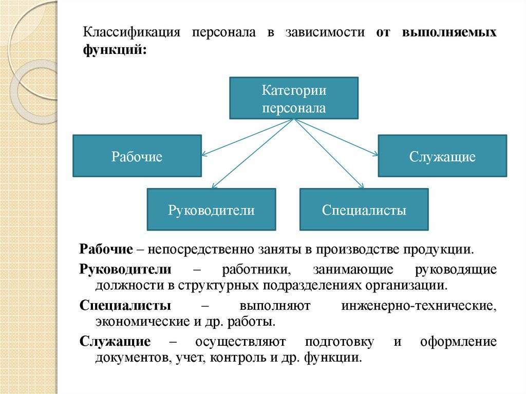 Другими предприятиями работники предприятий. Категории персонала, относящиеся к служащим:. Категории персонала на предприятии. Категории должностей на предприятии. К категории служащих относятся работники.