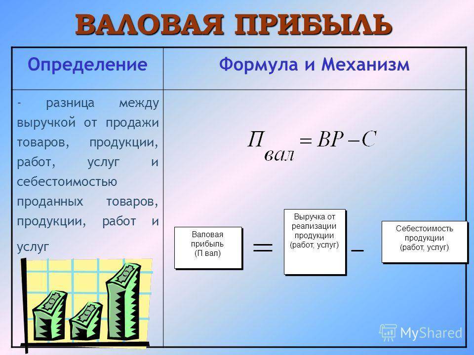 Как посчитать выручку - особенности, формула и способы :: businessman.ru