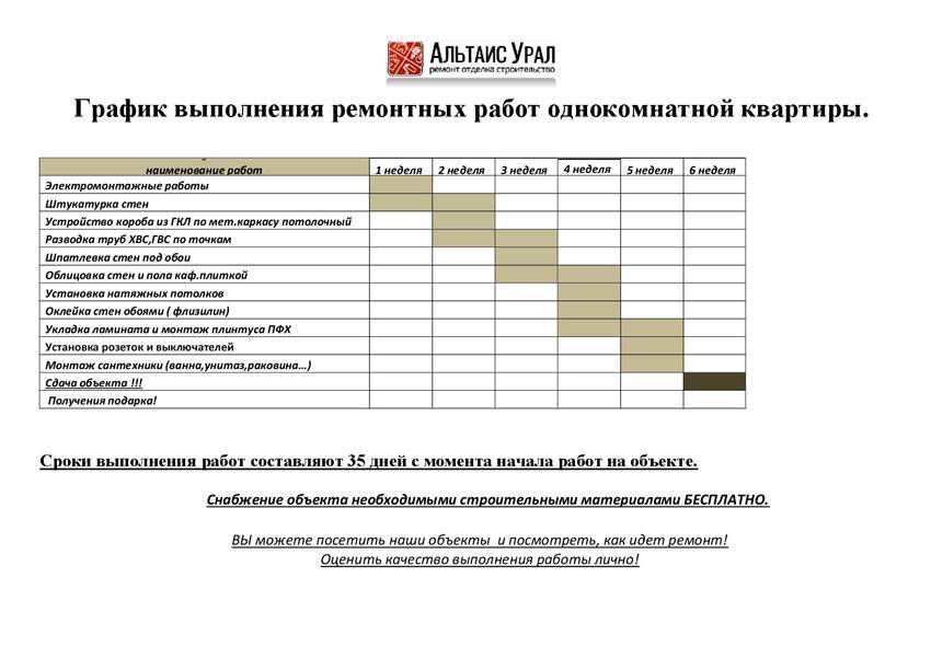 Виды рабочей строительно-проектной документации: ппр, ппрк, пор, пос