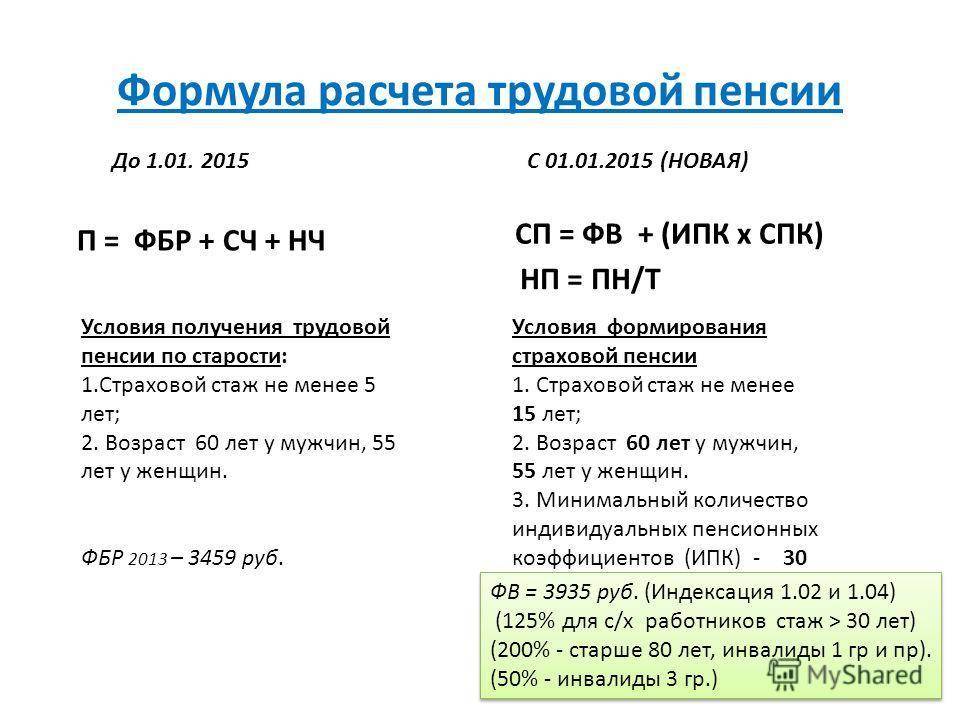 Информация пенсионного фонда россии от 12 января 2015 г. "как формируется и рассчитывается будущая пенсия"
