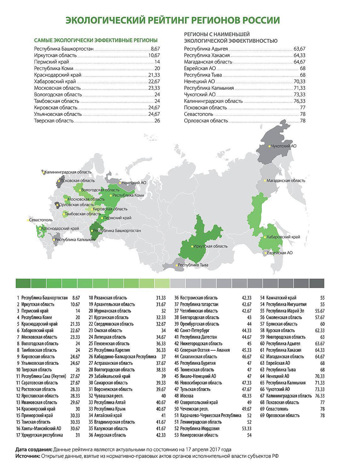 Экологический рейтинг городов россии — список 2021 года