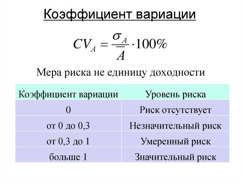 Коэффициент вариации в показательной статистике: как рассчитать среднеарифметическое значение, мера дисперсии | tvercult.ru