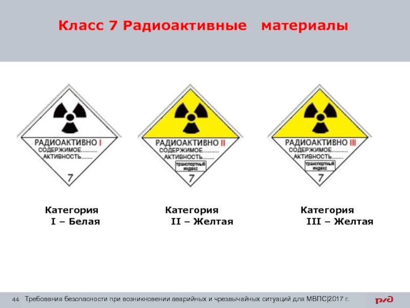 Причины, последствия и методы борьбы с радиоактивным загрязнением