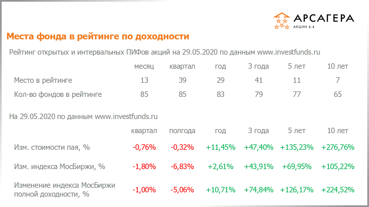 Нпф "росгосстрах": отзывы клиентов, рейтинг доходности и надежности :: businessman.ru