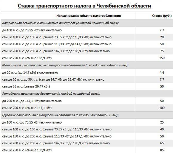 Транспортный налог в самарской области на 2022 год