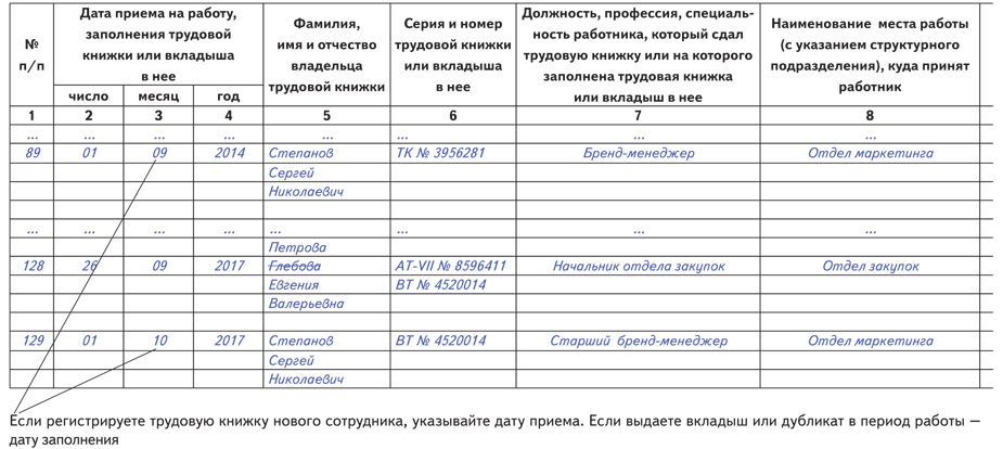 Ошибочная запись в журнале. Нумерация книги учета движения трудовых книжек пример. Журнал ведения трудовых книжек образец заполнения. Журнал учета выданных трудовых книжек образец. Книга учета движения трудовых книжек пример заполнения.