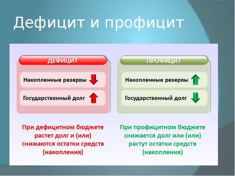 Профицит бюджета - это... дефицит и профицит бюджета :: businessman.ru