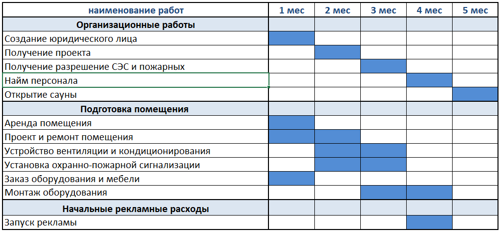 Маркетинговый план клининговой компании