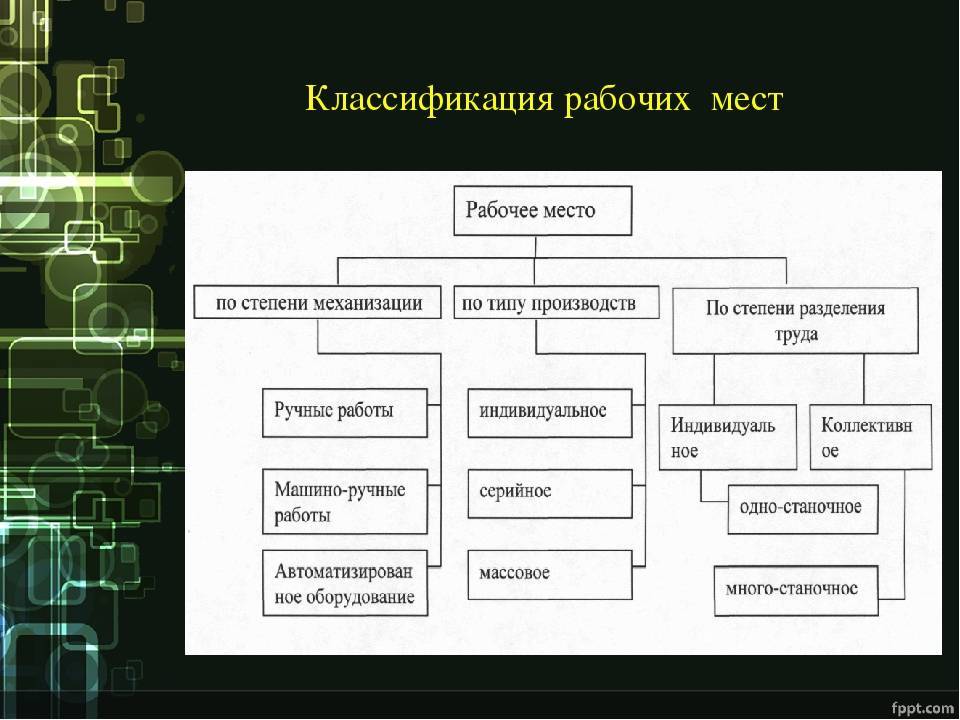 Какими бывают рабочие. Классификация рабочих мест. Схема классификации рабочих мест. Класофикации рабоч места. Перечислите признаки классификации рабочего места.