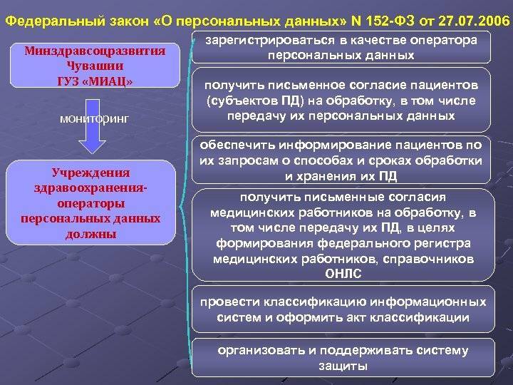 Российское и международное законодательство в области защиты персональных данных / хабр