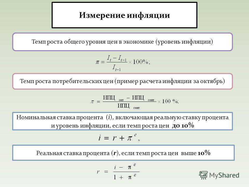 Рост общего уровня цен в экономике