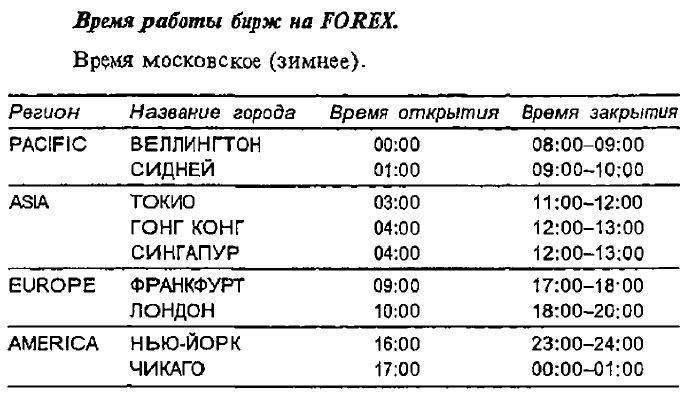 Время работы бирж. московская биржа. торговля на мировых биржах :: businessman.ru