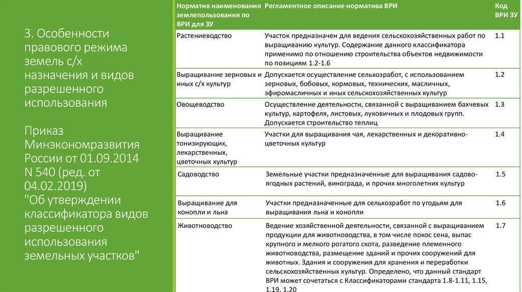 Об утверждении классификации. Категория земель и вид разрешенного использования. Категории земельных участков таблица. Классификация категорий земель. Категории земель и виды разрешенного использования таблица 2019.