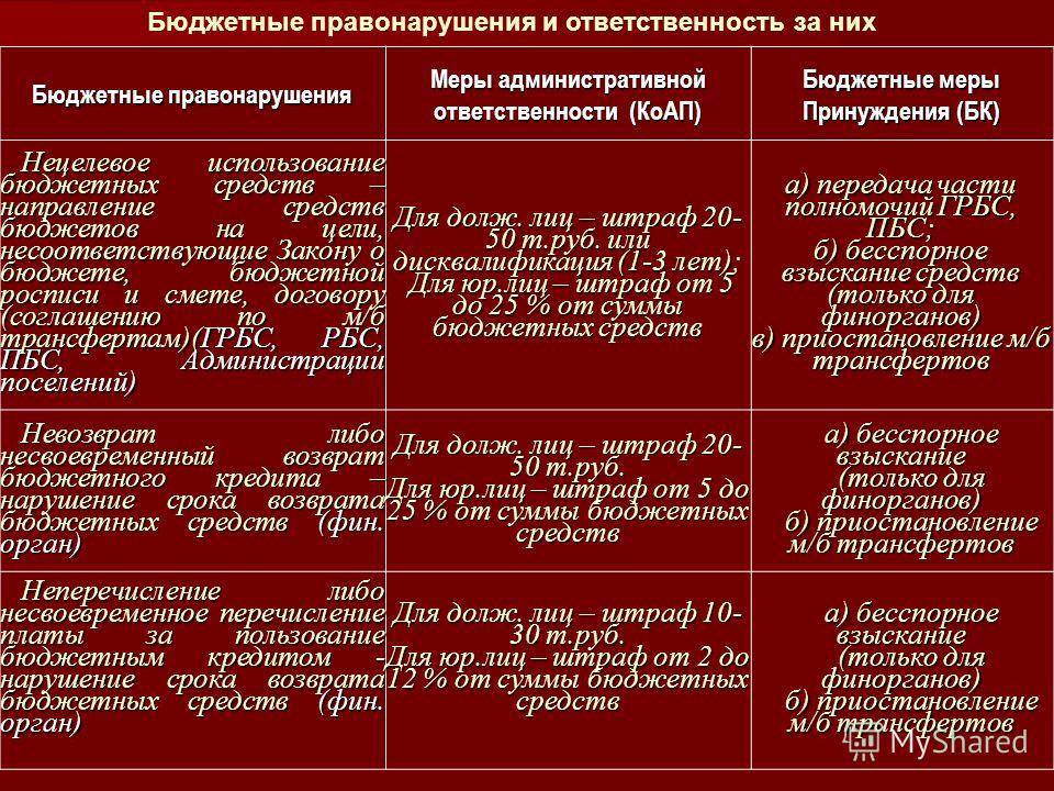 Нецелевое расходование бюджетных средств в рф и хищение: статья и ответственность | kopomko.ru