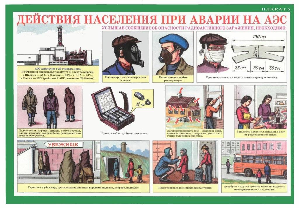 Правила поведения при радиационных авариях и загрязнении местности :: businessman.ru