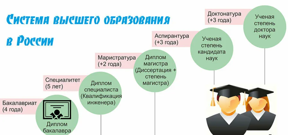 Аспирантура и магистратура отличия между ступенями высшего образования - edufan.ru