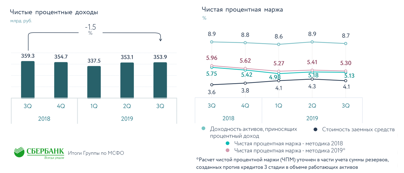 Россияне снова закредитовываются: объясняем, к чему приведет новый рост популярности банковских займов
