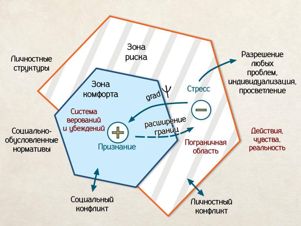 Выйти из зоны комфорта: 3 причины зачем и 3 шага как