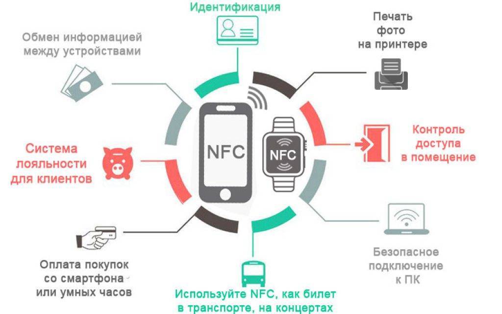 Как пользоваться функцией nfc в смартфоне и что это такое