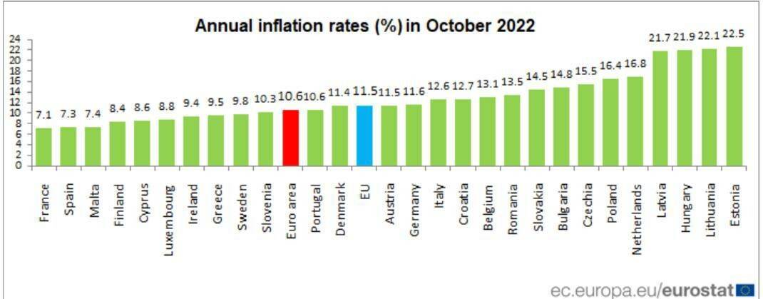 Инфляция в россии
