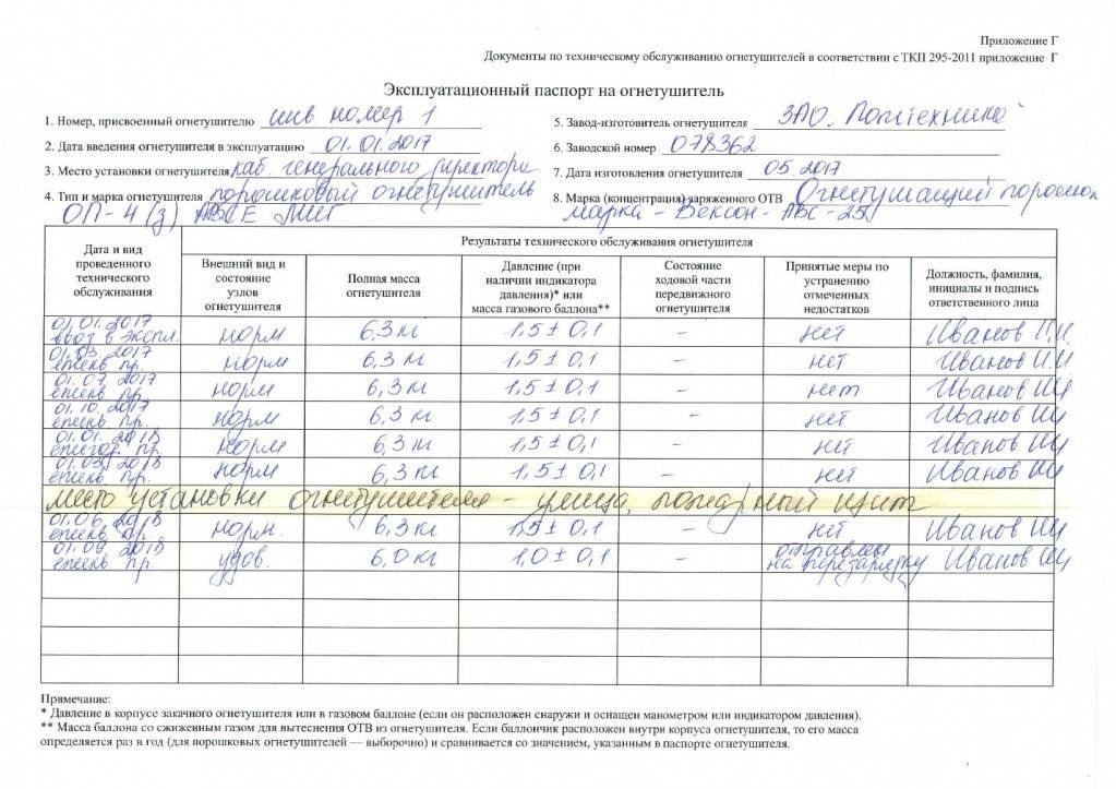 Журнал учета огнетушителей: для чего необходим, образец заполнения