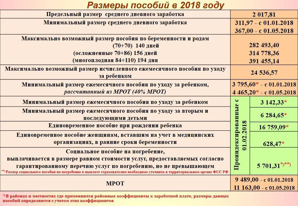 Путинские выплаты в 2022 году: размер и последние изменения