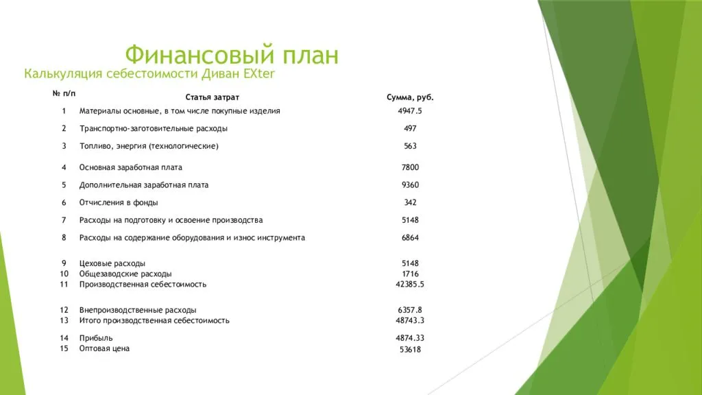 Как начать мебельный бизнес: готовый план по развитию производства мебели на заказ с нуля и расчет рентабельности фабрики | easybizzi39.ru