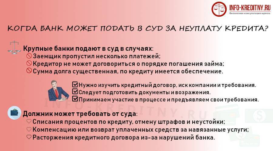 Что делать, если банк подал в суд по кредиту: помощь адвоката