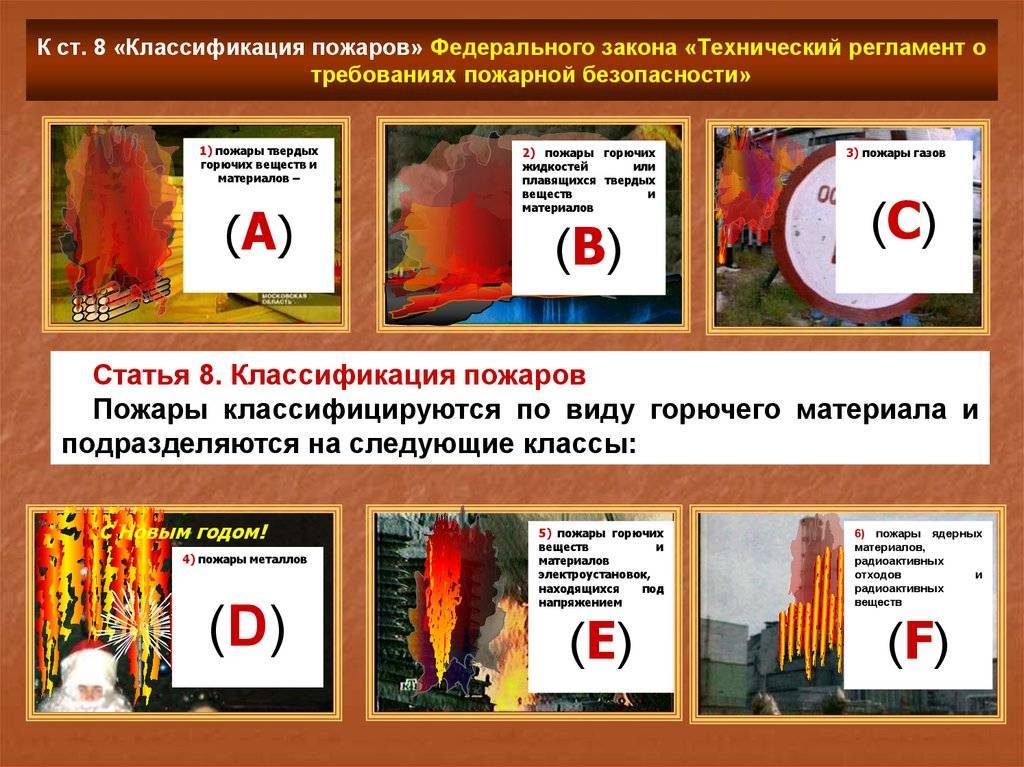 Классификация пожаров ⋆ propozhar