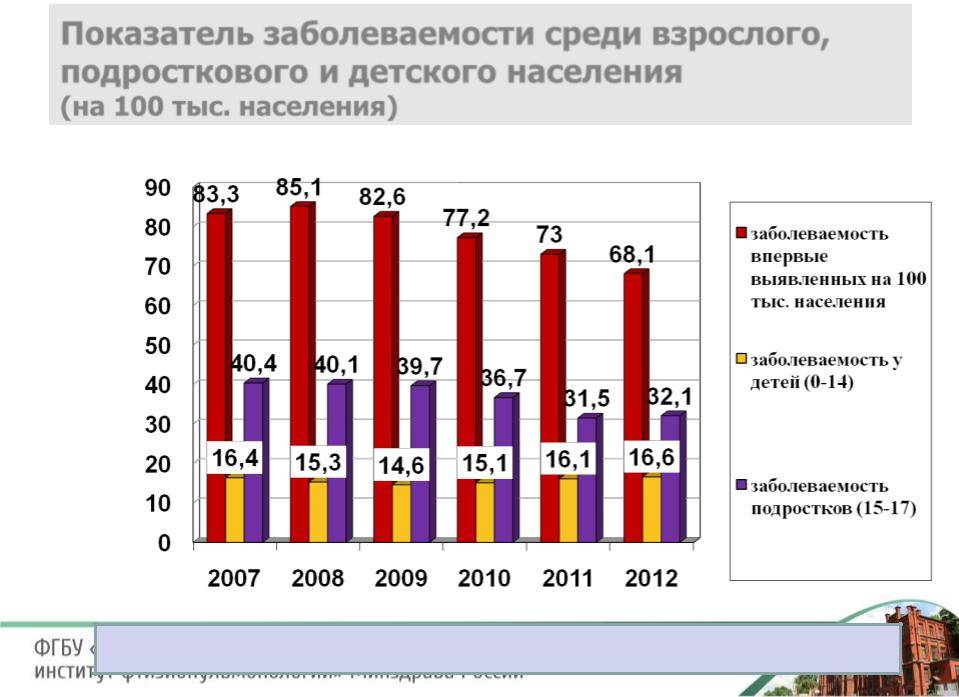 Средняя продолжительность жизни в россии: статистика и реальность
