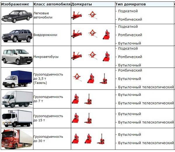 Категории транспортных средств в техническом регламенте • autotraveler.ru