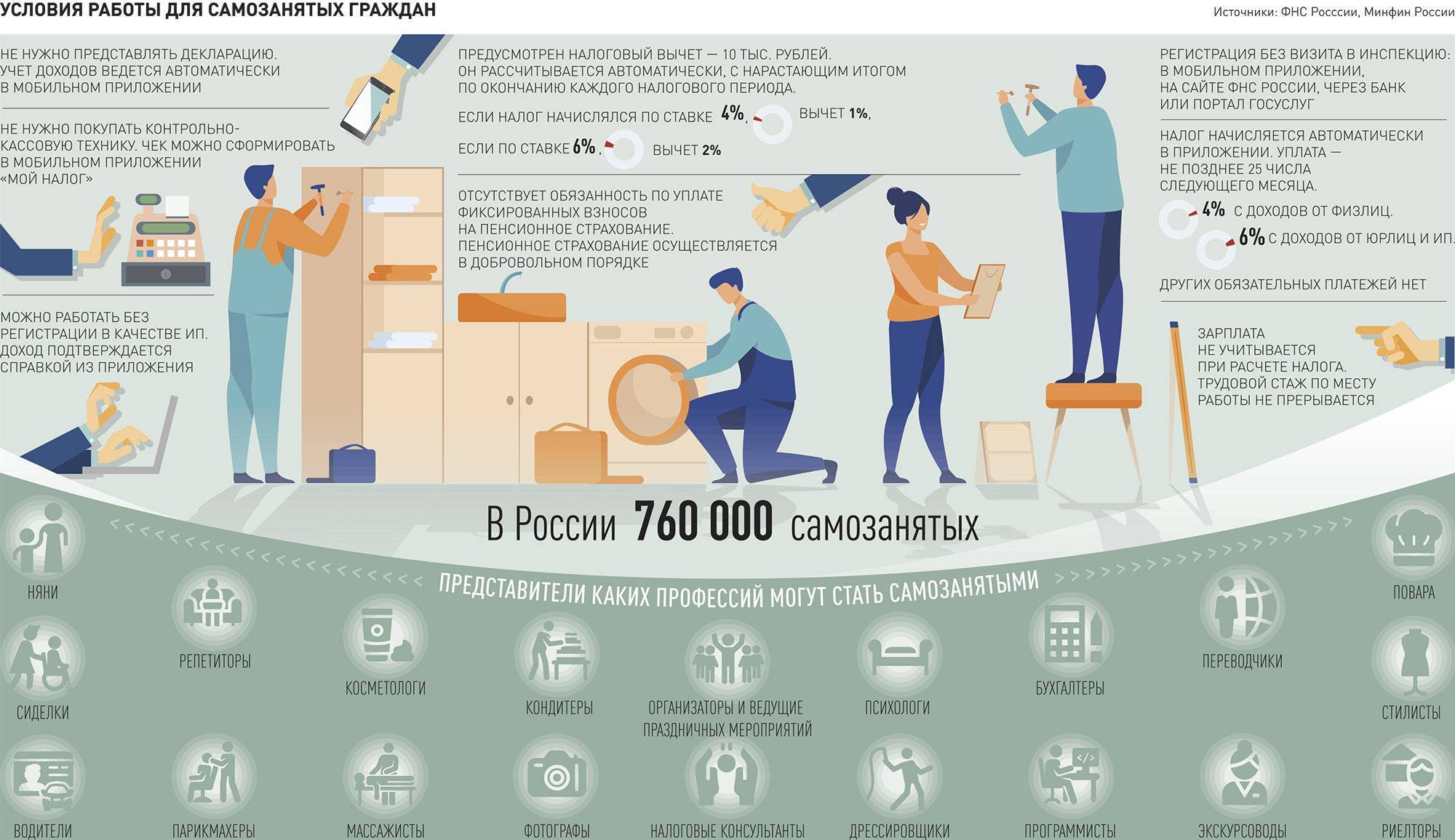 Безработных в россии могут заставить платить налог на тунеядство с 2019 года - 1rre