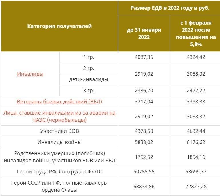 Государство помогает инвалидам