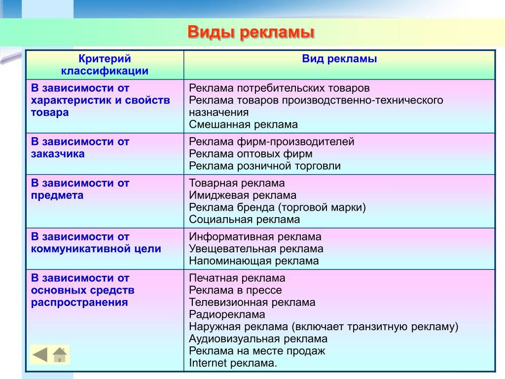 Основные виды рекламы, их эффективность и удачные примеры :: businessman.ru