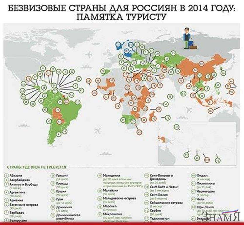 Страны безвизового въезда для россиян: полный перечень для 2022 года