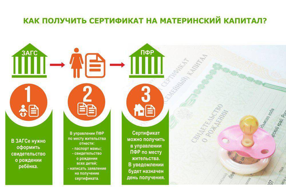 Условия получения материнского капитала. оформление материнского капитала :: businessman.ru