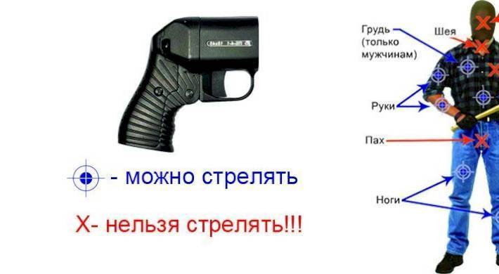 Закон о пневматическом оружии в россии