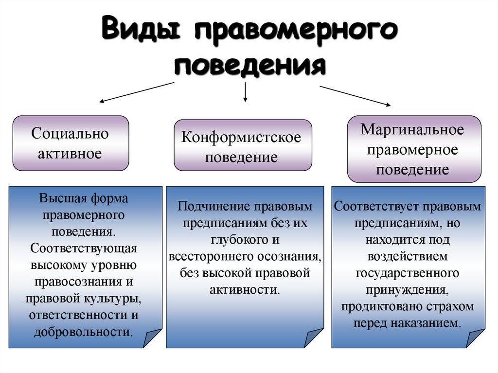Что такое девиантное поведение?