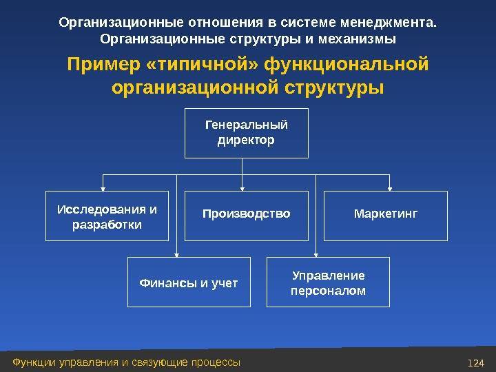 Сущность организационной структуры управления предприятием | статья в журнале «молодой ученый»