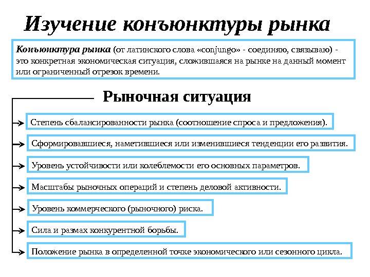 Конъюнктура рынка. прогнозирование экономических ситуаций :: businessman.ru