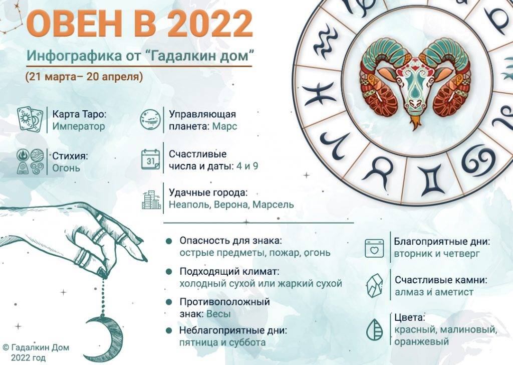 Гороскоп на май 2022 овен: женщины и мужчины